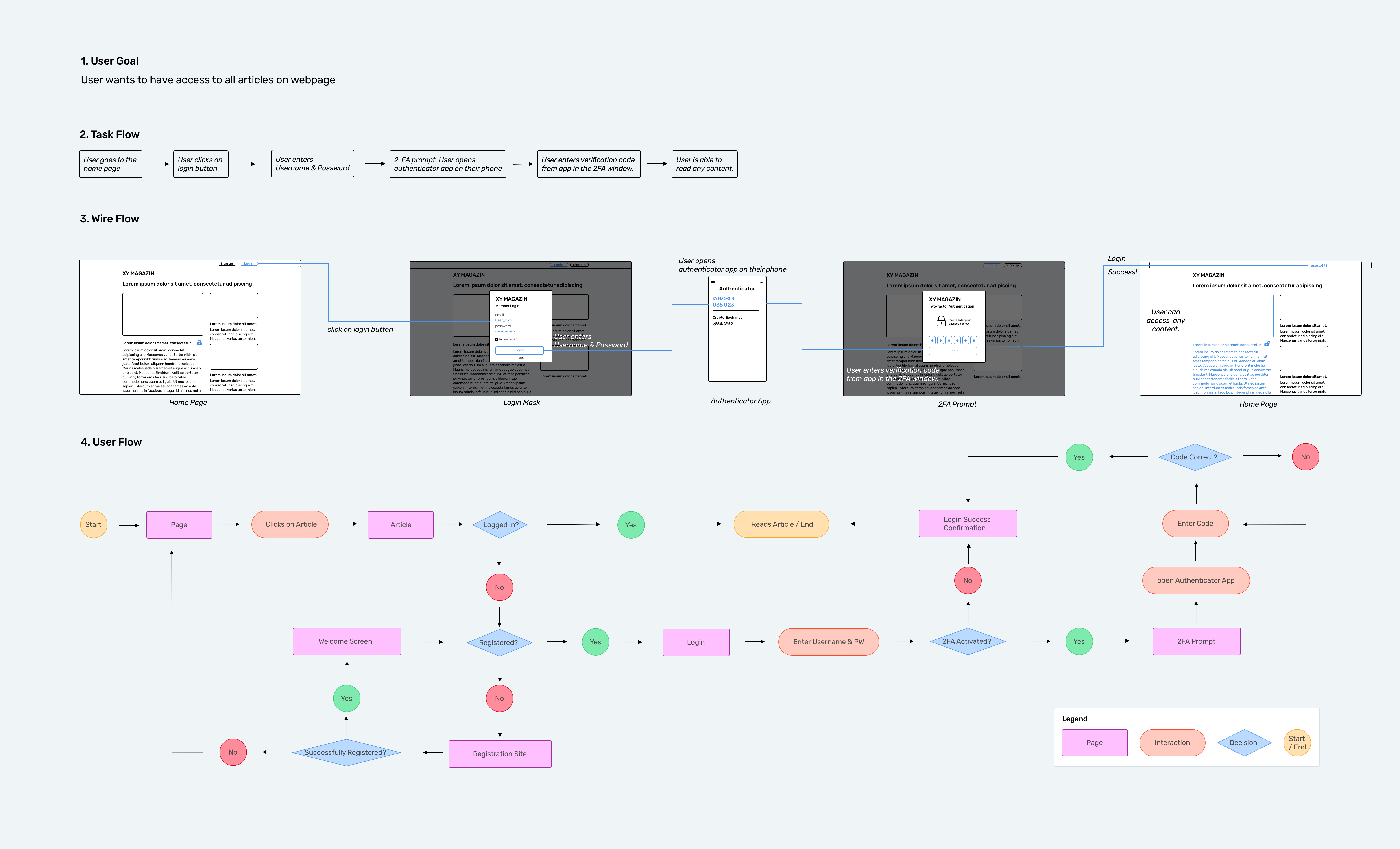 User FLow